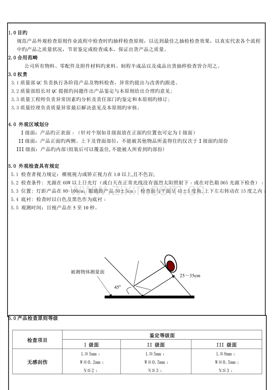 产品检验通用标准.doc_第1页