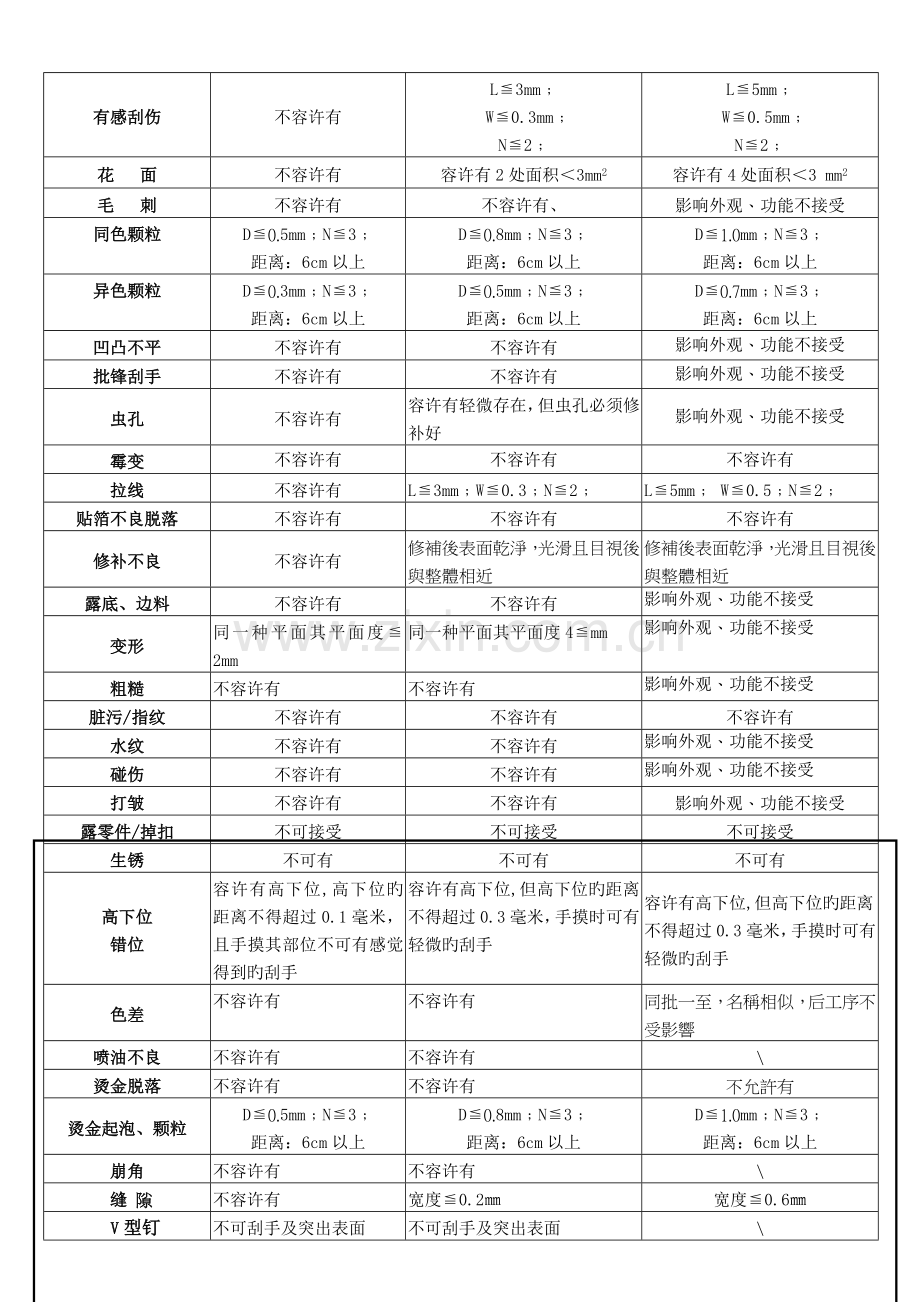 产品检验通用标准.doc_第2页