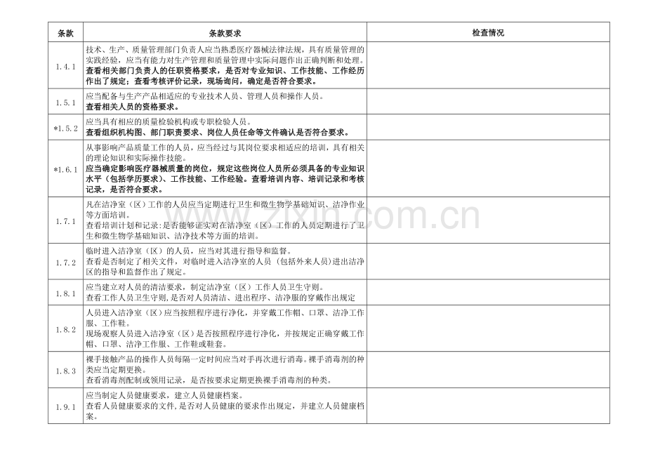 质量管理体系内审现场检查记录.doc_第2页