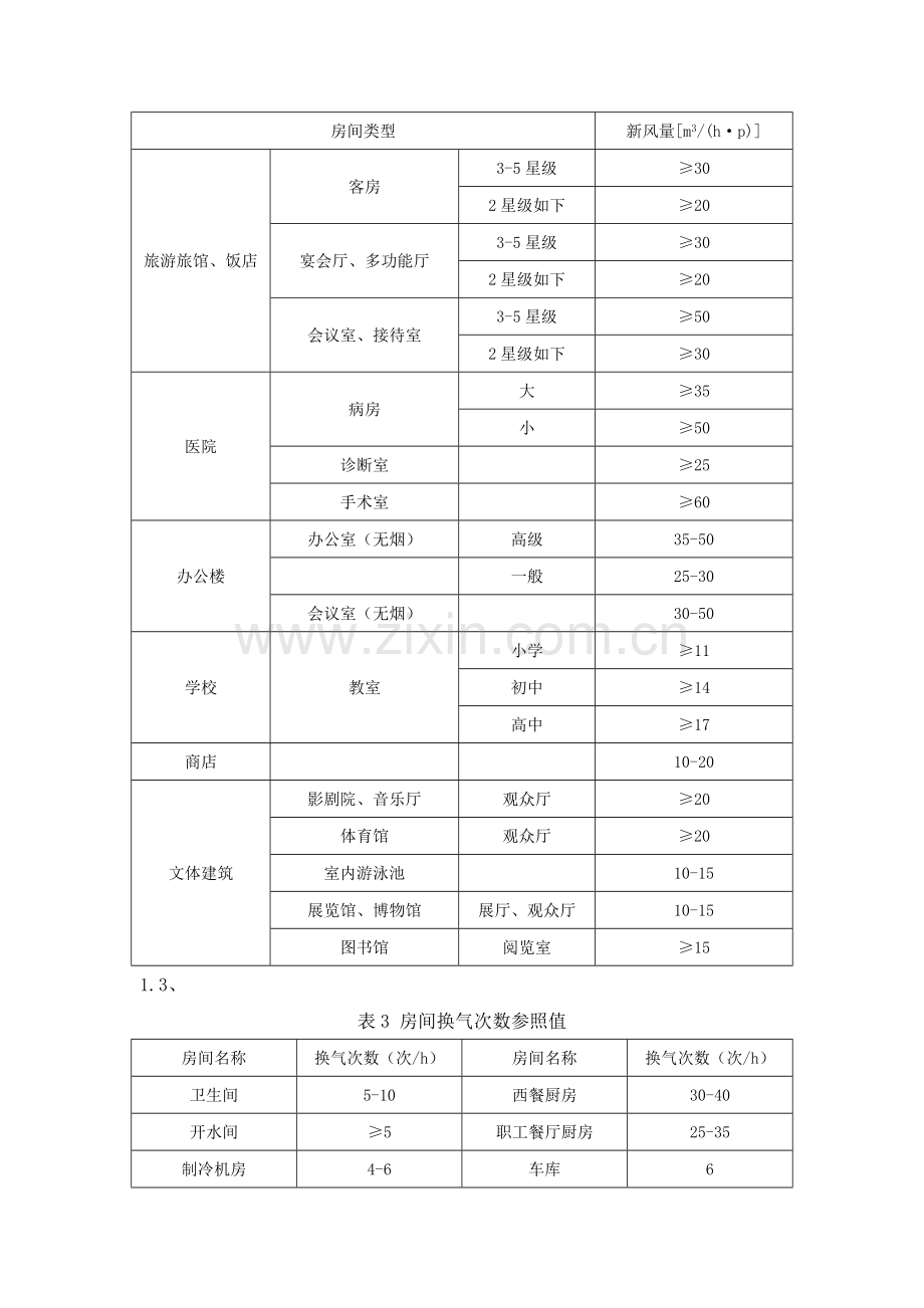 机电各专业指标汇总.doc_第2页