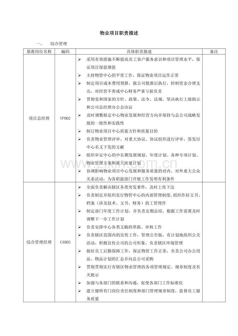 物业项目职责描述.doc_第1页