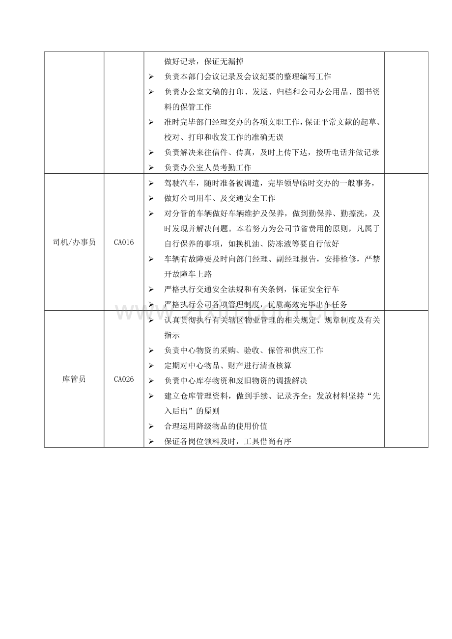 物业项目职责描述.doc_第3页