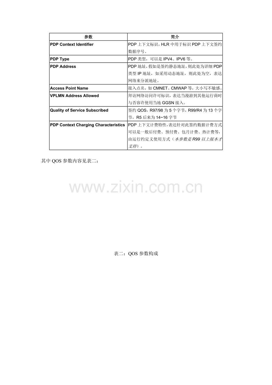 中国移动HLR分组域签约数据设置原则.doc_第2页