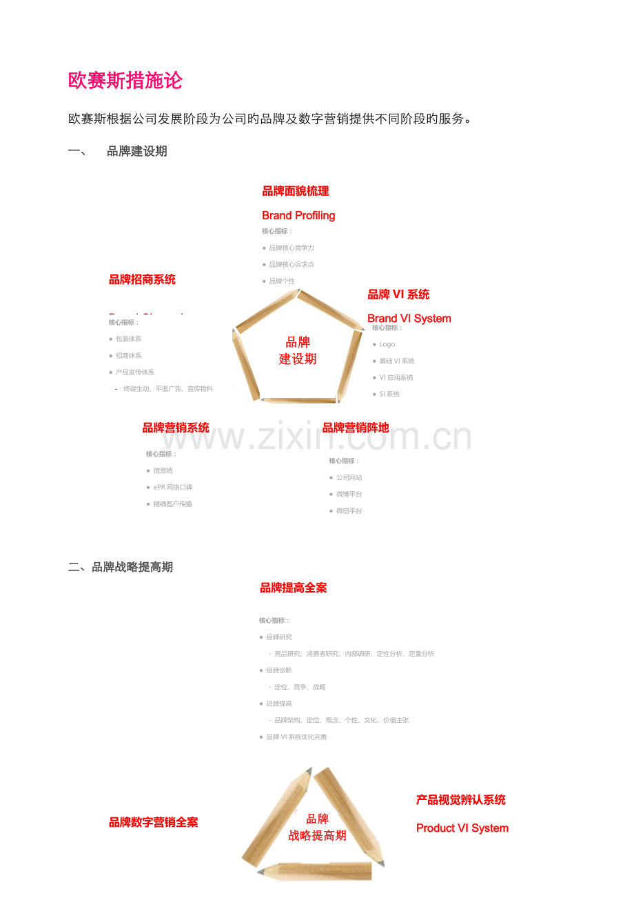 中国互联网APP产品提升品牌形象广告策划营销策划公司排行榜.doc_第3页