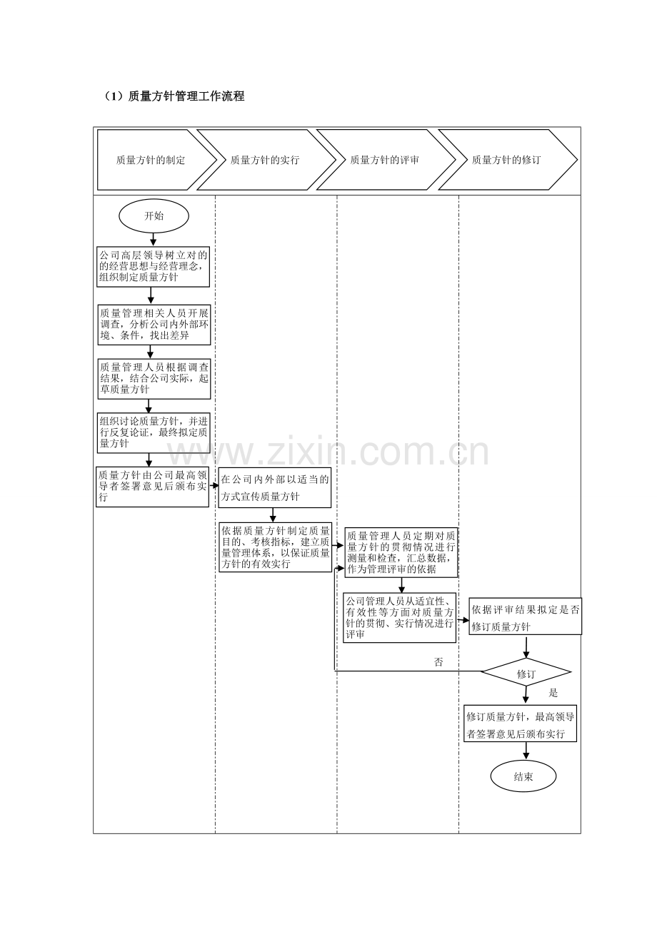 质量管理工作手册.doc_第2页