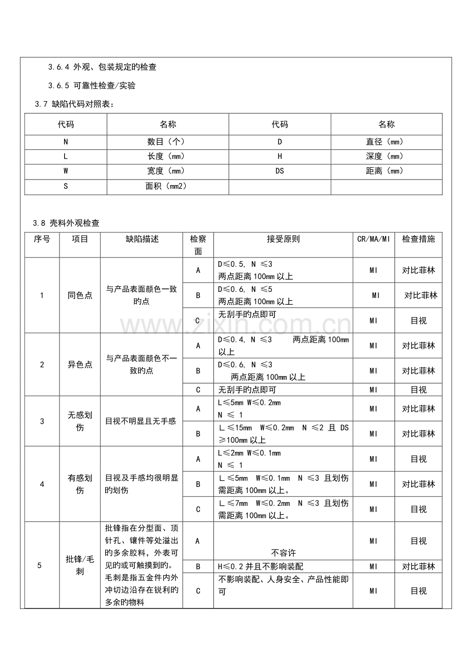 塑胶件检验标准.docx_第2页