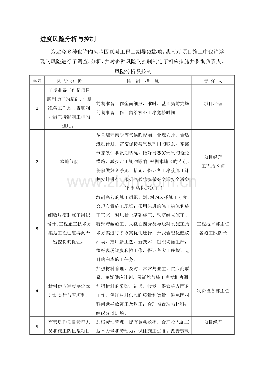 进度风险分析与控制.doc_第2页