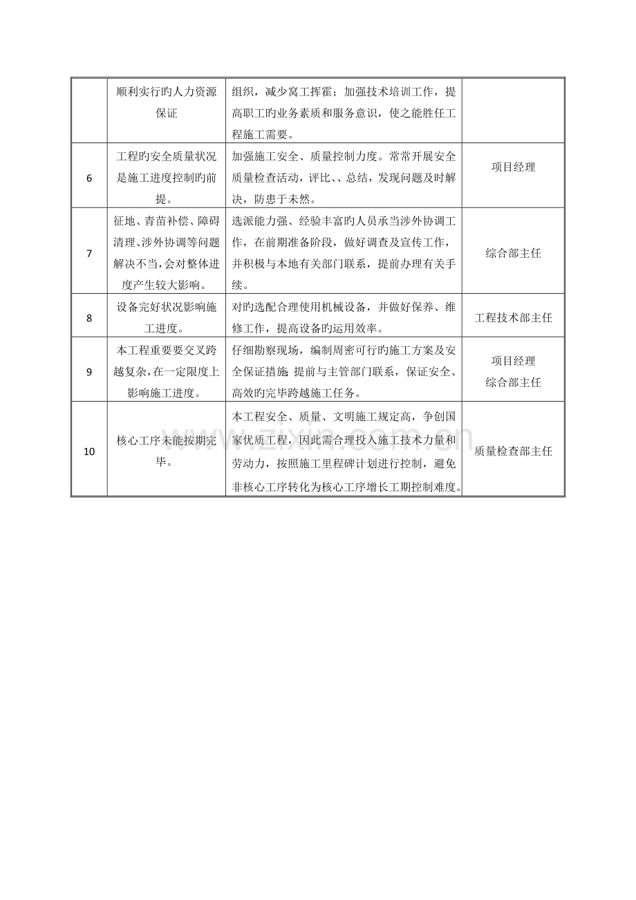 进度风险分析与控制.doc_第3页