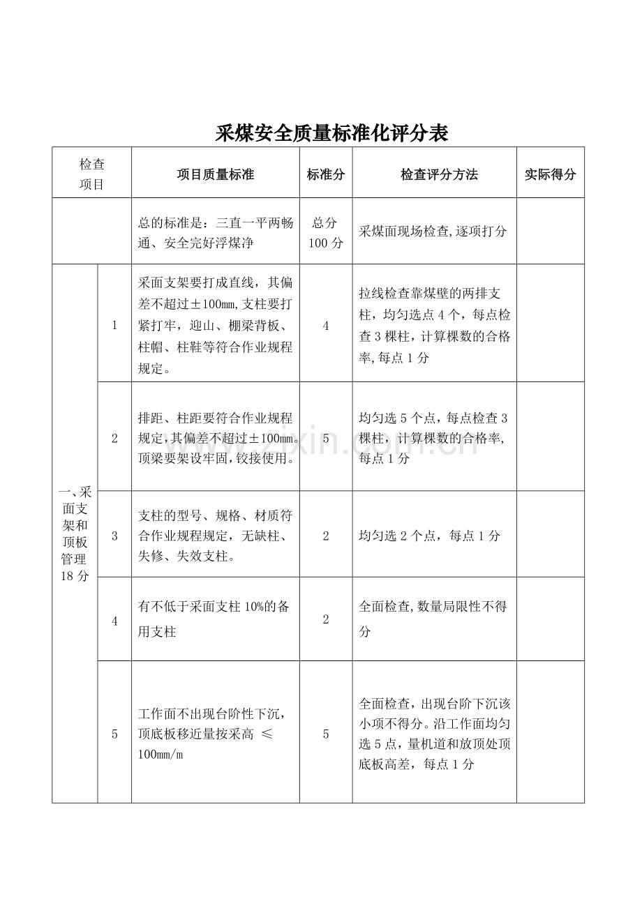 煤矿安全质量标准化评分表.doc_第2页