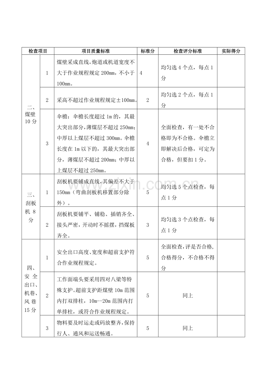 煤矿安全质量标准化评分表.doc_第3页