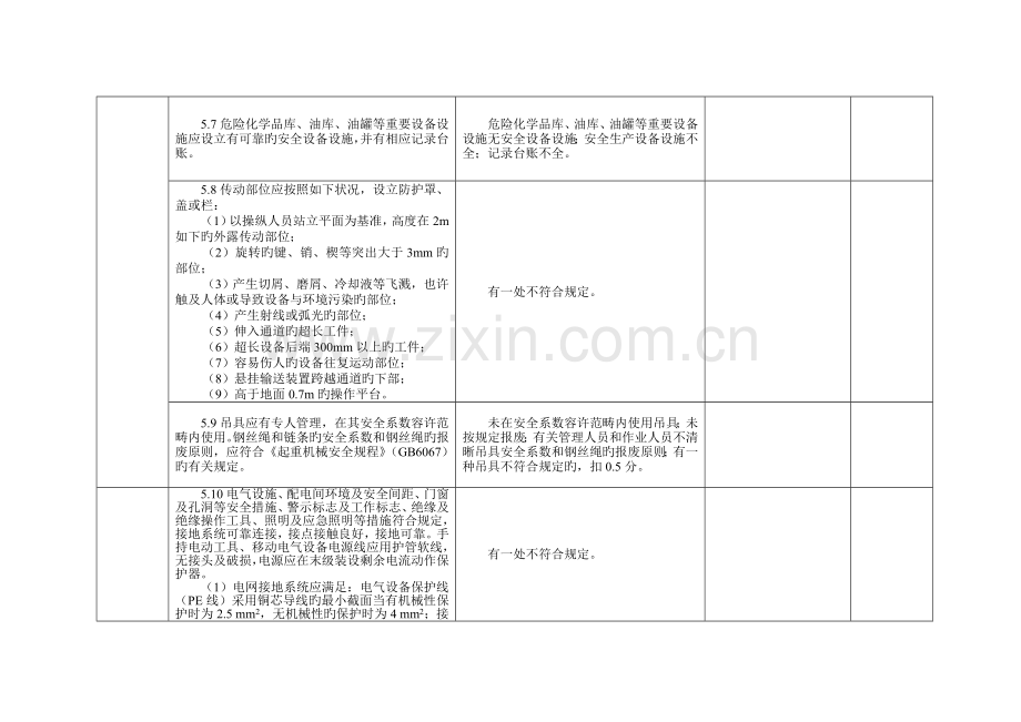 企业安全生产标准化评定标准.doc_第3页