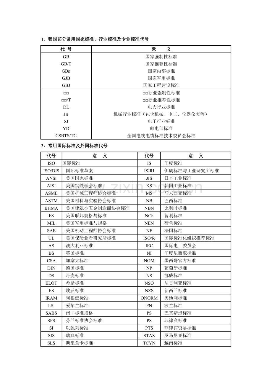 实用电线电缆手册.doc_第1页