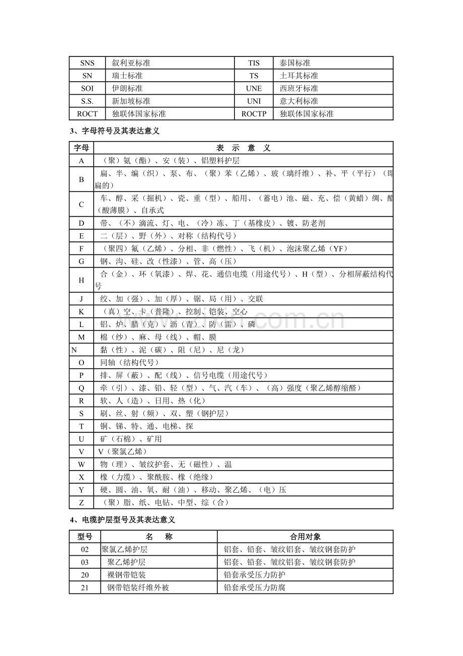 实用电线电缆手册.doc_第2页