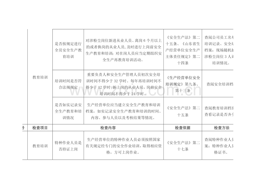 涉爆粉尘企业执法检查标准.doc_第3页