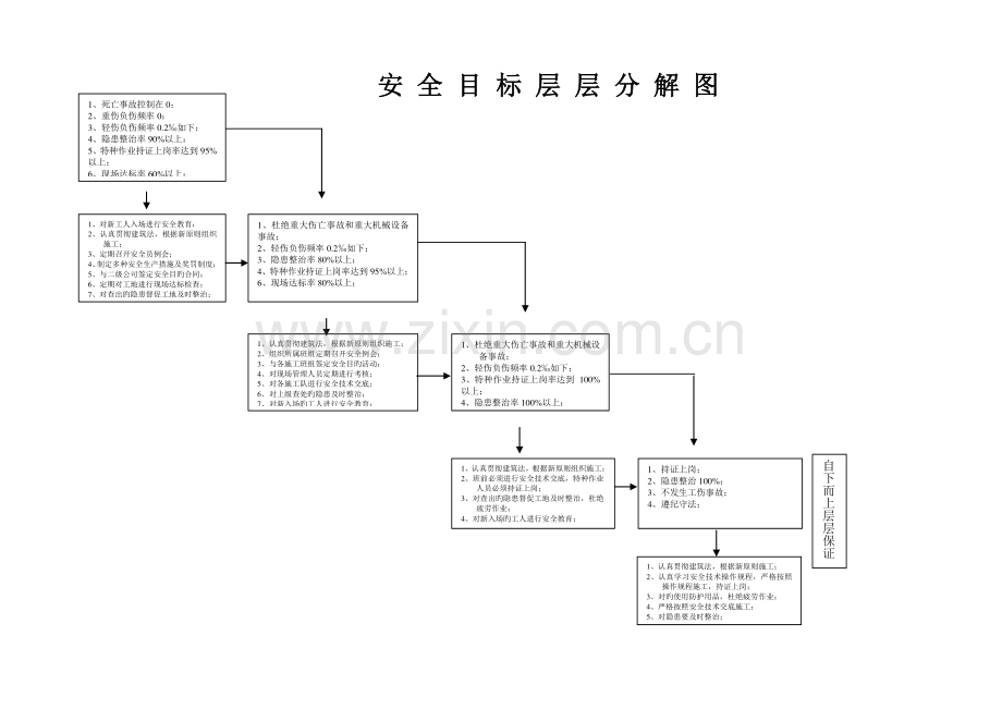 安全生产管理目标及分解(含考核).doc_第3页