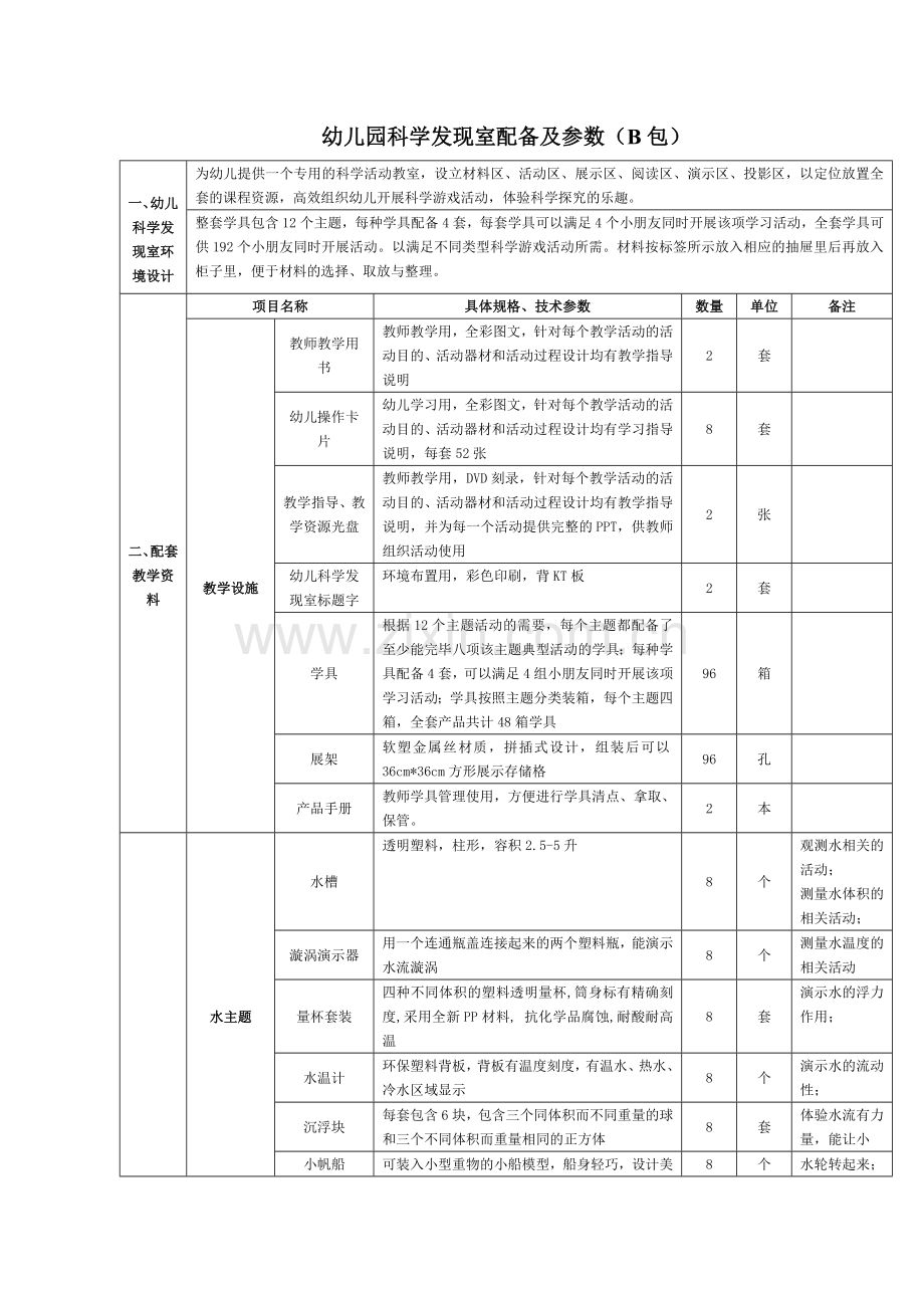 幼儿园科学发现室配备及参数B包.doc_第1页