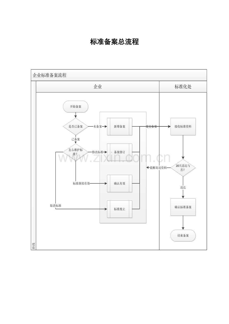 质监局企业标准备案用户手册企业版.doc_第3页