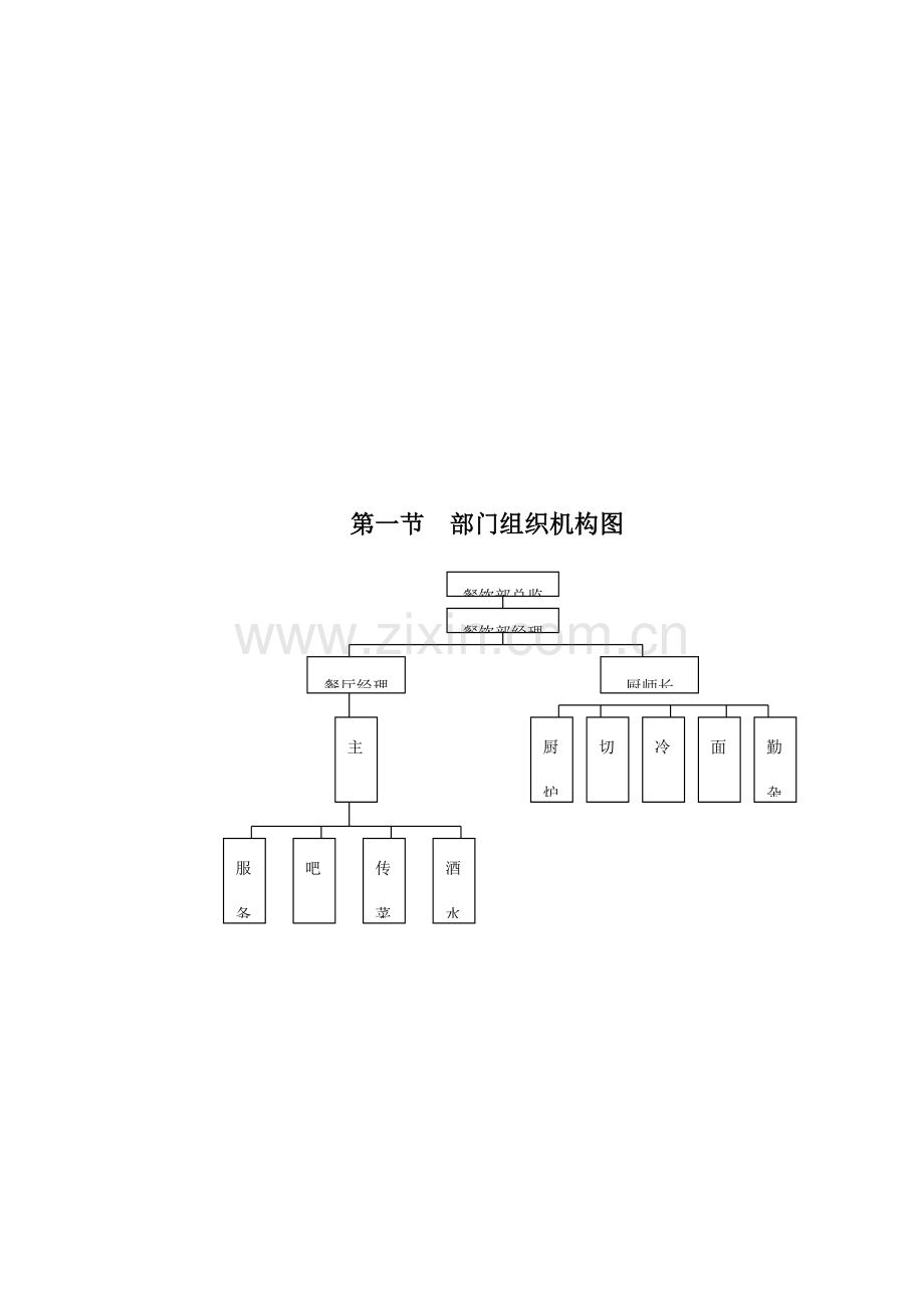 餐饮部管理手册.doc_第3页