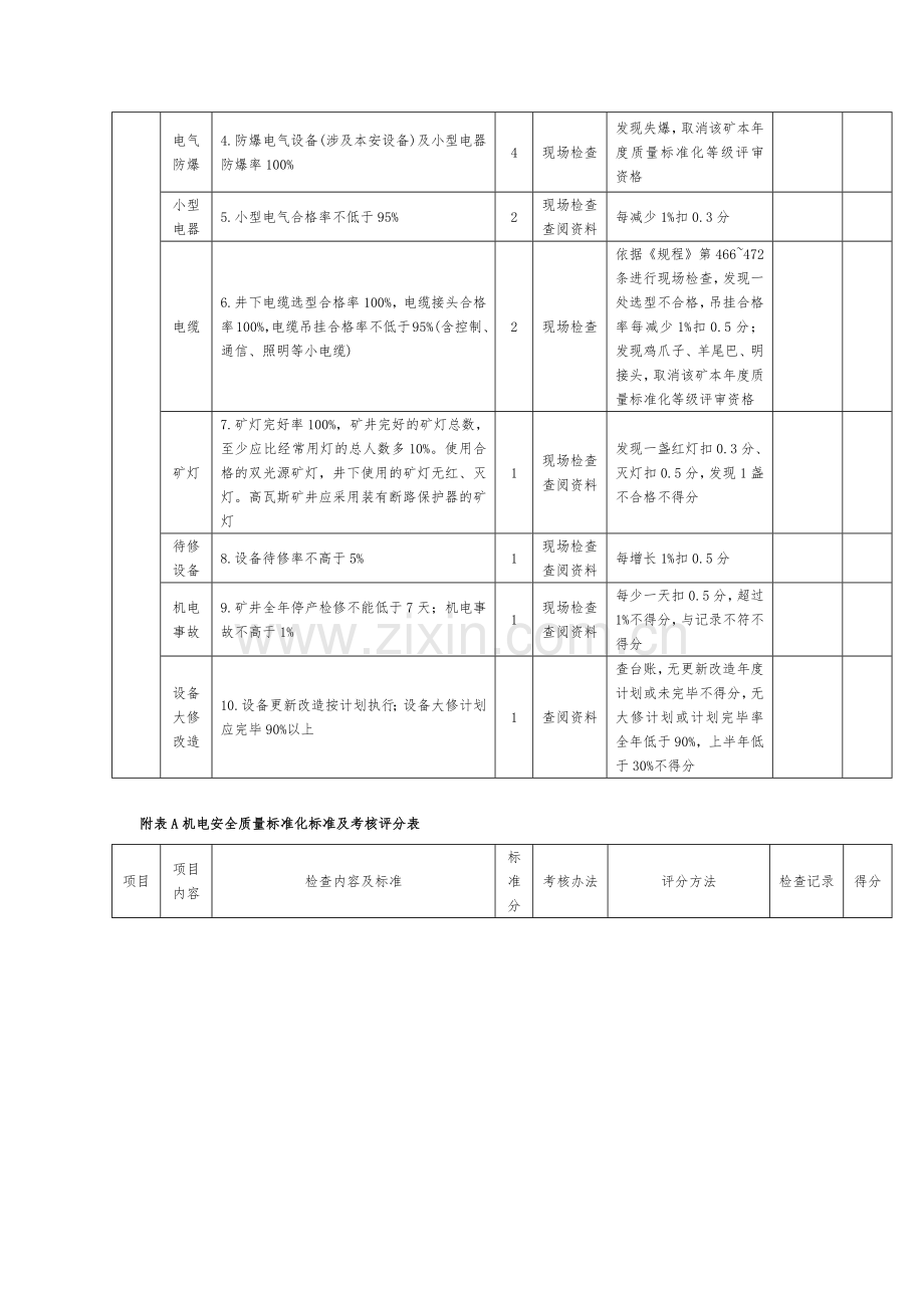 机电运输标准化.docx_第2页