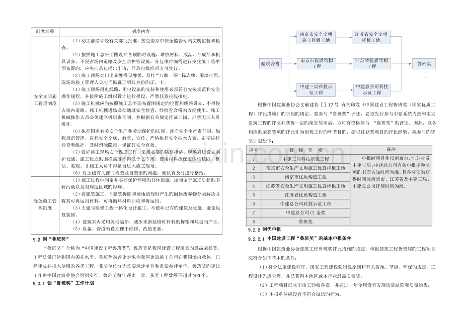 工程质量创优计划及保证措施.doc_第3页