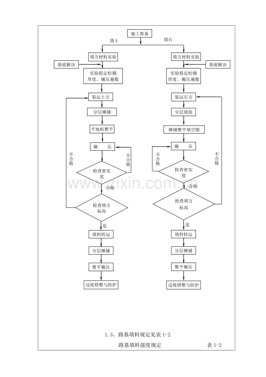 路基施工技术交底(3).doc_第2页