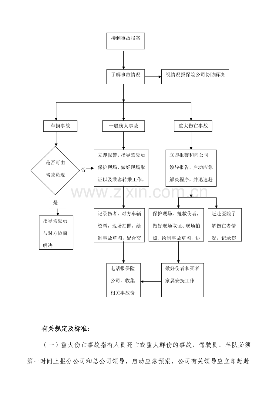 交通事故处理制度.doc_第2页