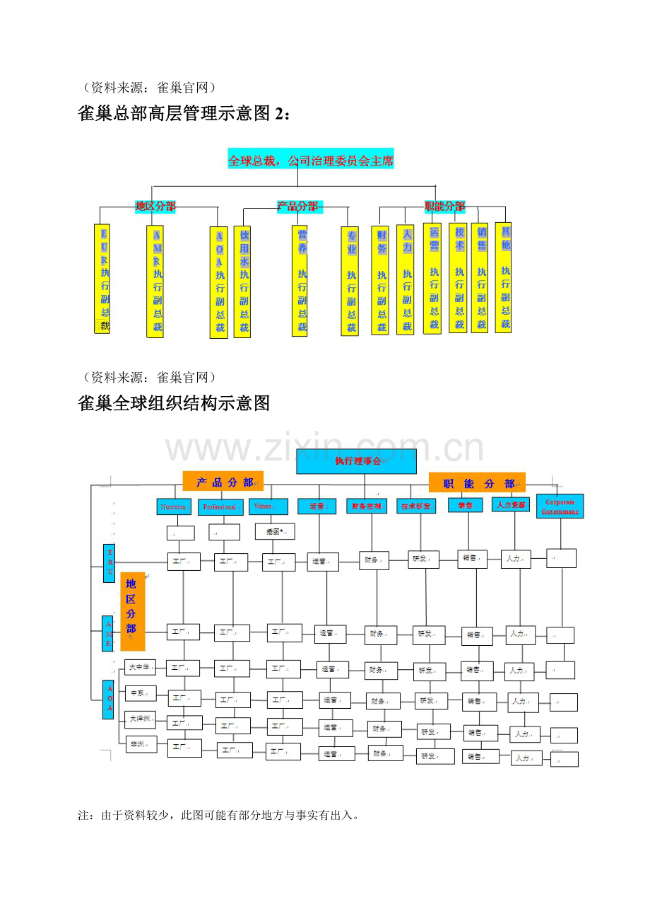 雀巢公司组织结构分析.docx_第2页