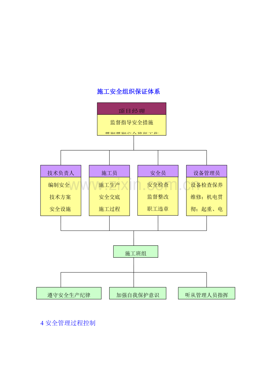 省级安全文明工地管理方案.doc_第2页