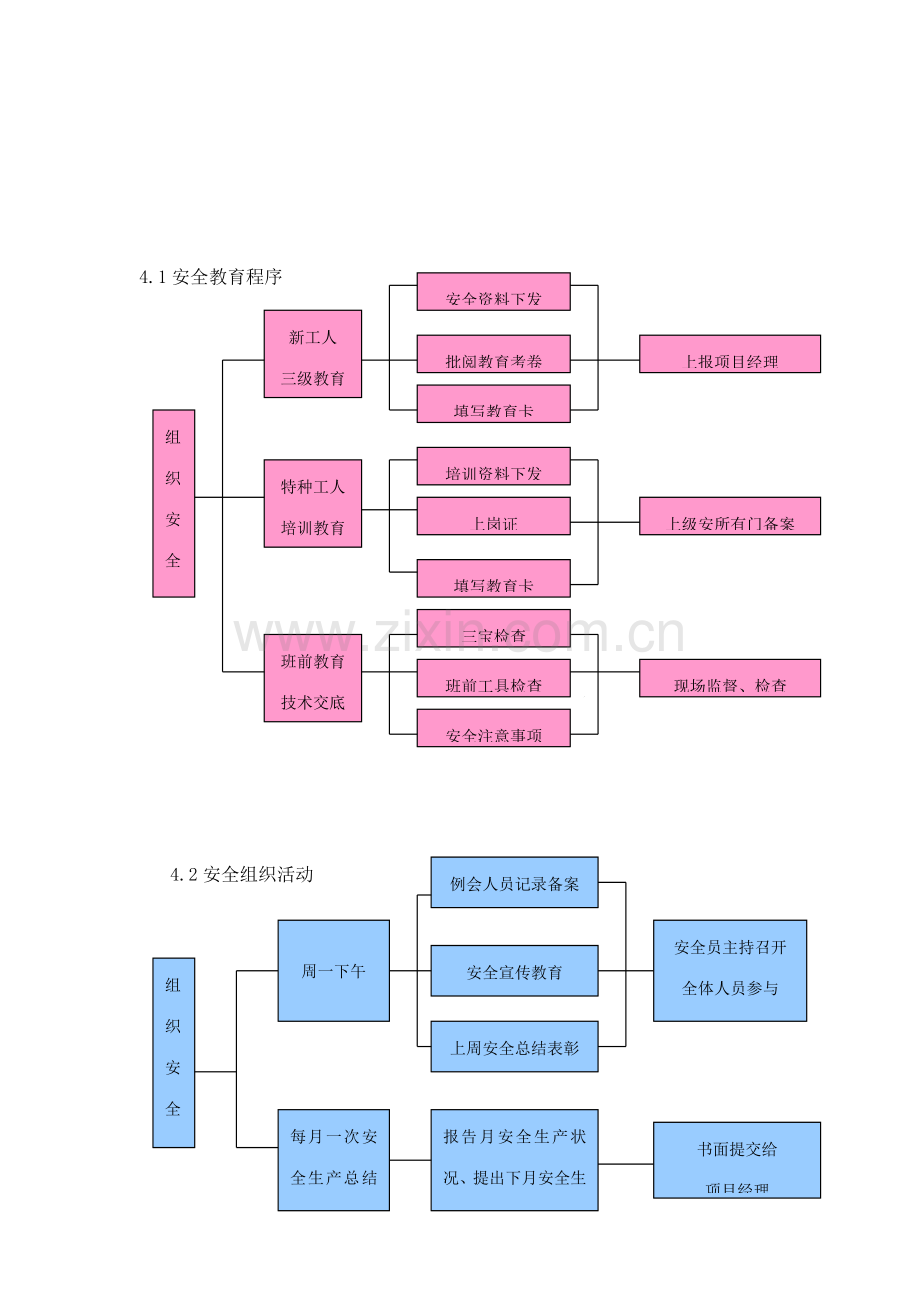 省级安全文明工地管理方案.doc_第3页