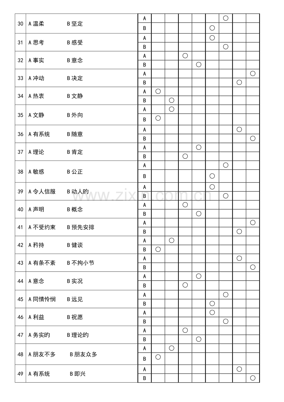 MBTI职业性格测试.doc_第3页