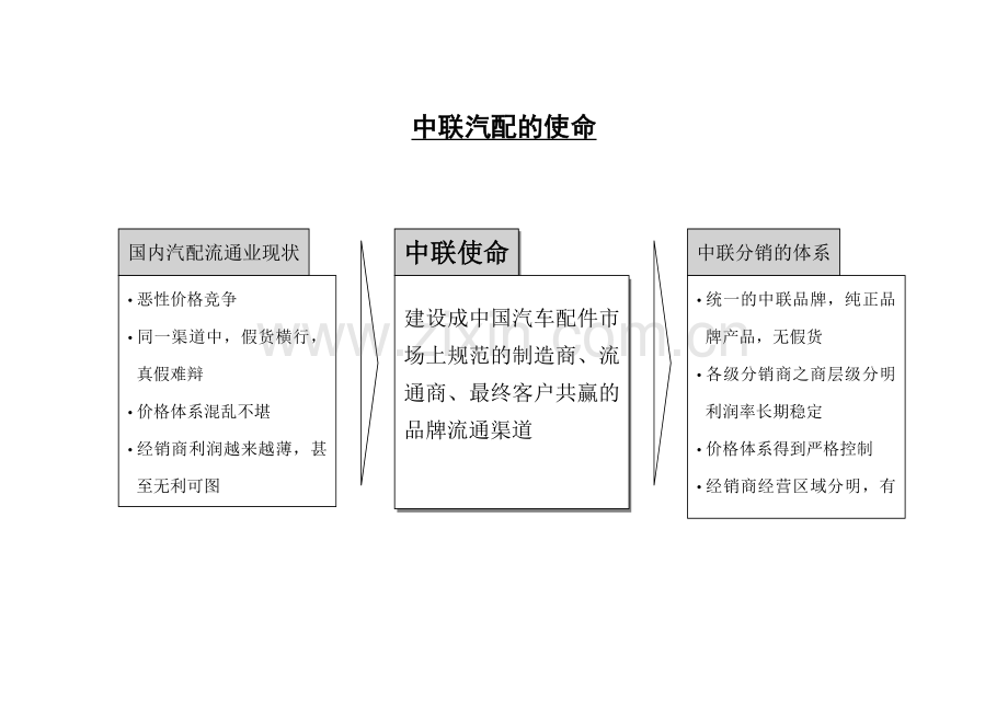 特许专卖店加盟手册.doc_第3页