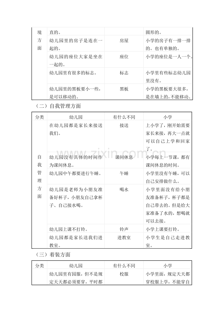 关注大班幼儿心理需要中国幼儿在线.doc_第3页