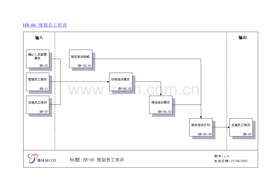 赛科员工培训管理体系PWC.doc_第1页