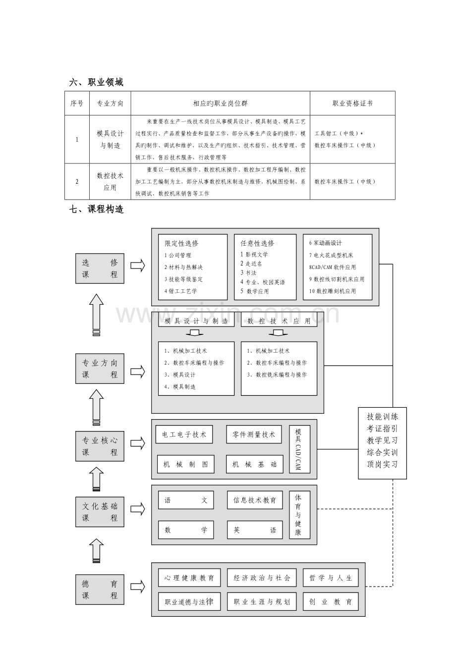 机械类专业教学实施方案.doc_第2页