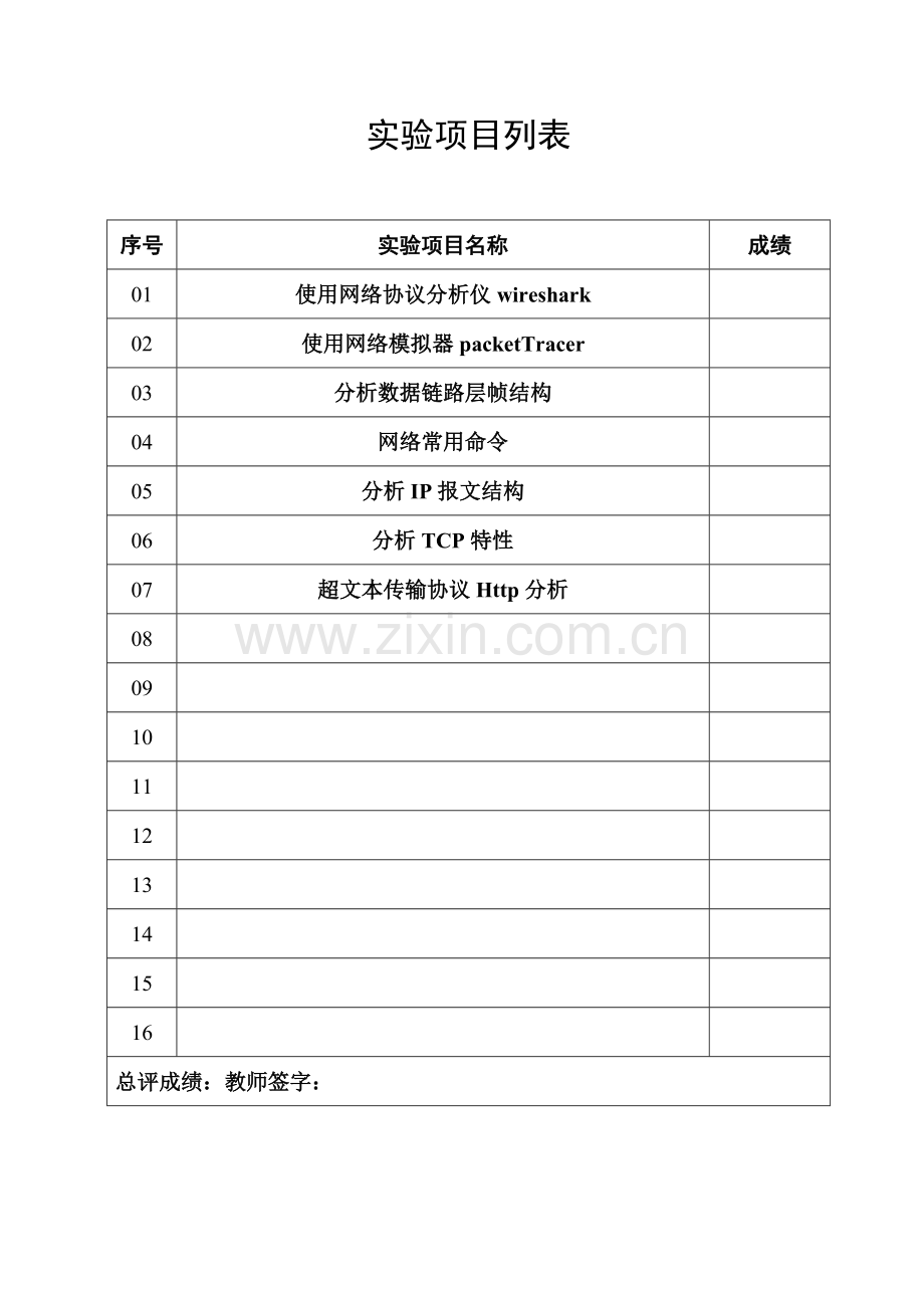 实验使用网络协议分析仪.doc_第1页