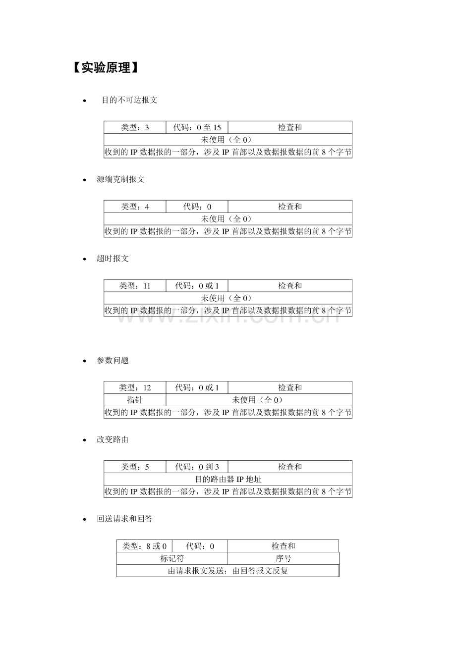 实验四控制报文协议.doc_第2页