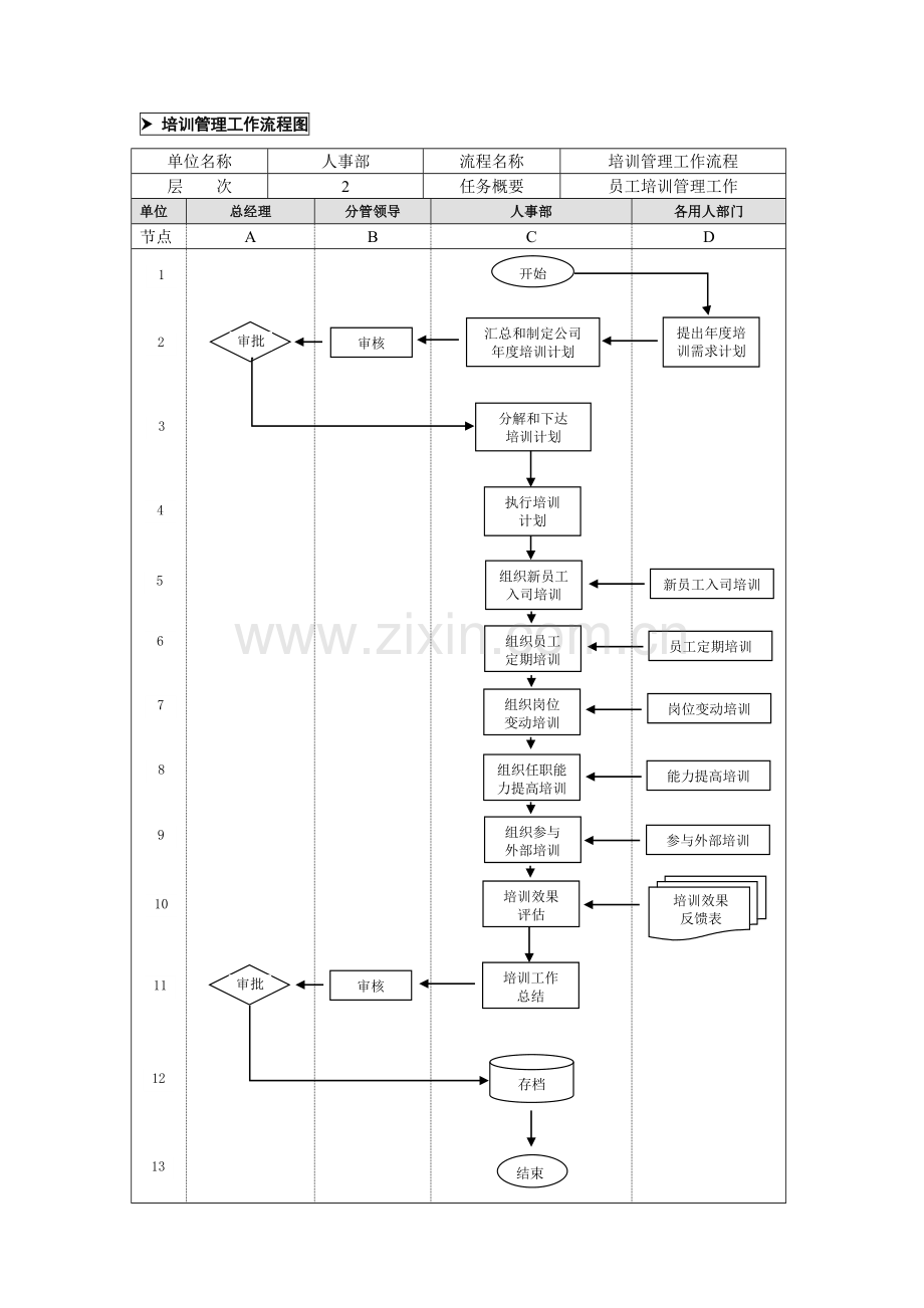 培训管理业务流程().doc_第1页