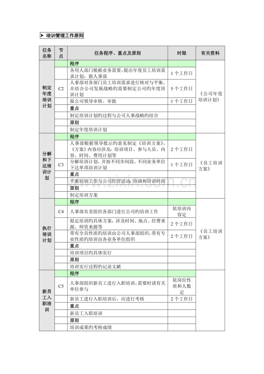 培训管理业务流程().doc_第2页