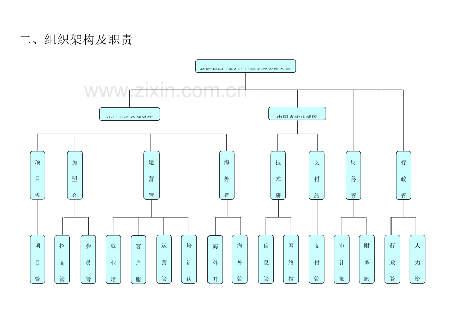 运营商制度.doc_第3页