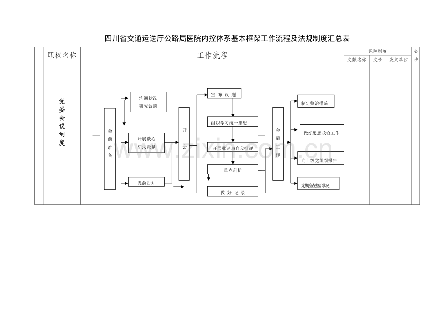 医院内控体系框架.doc_第2页