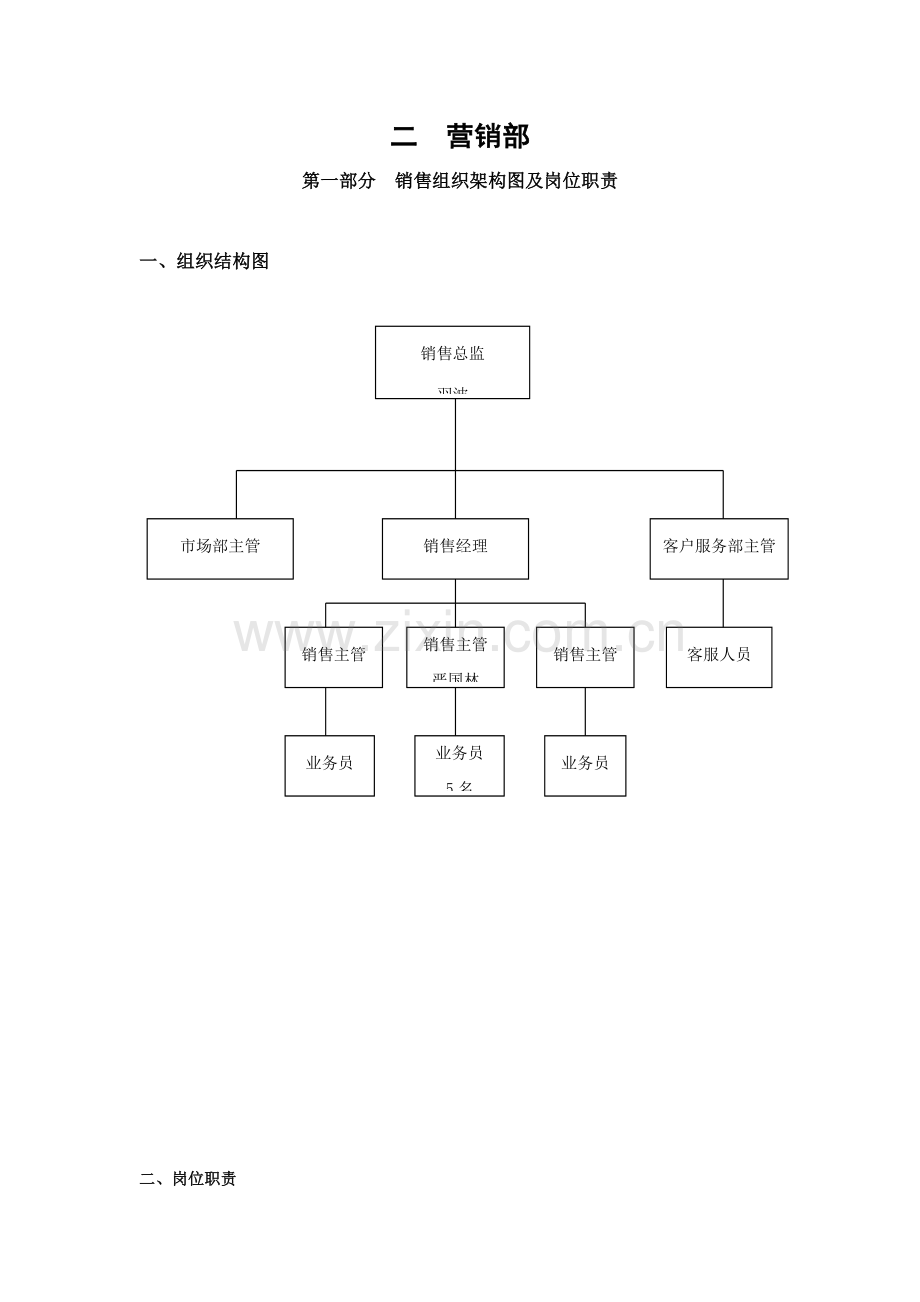 岗位职责营销部.doc_第1页