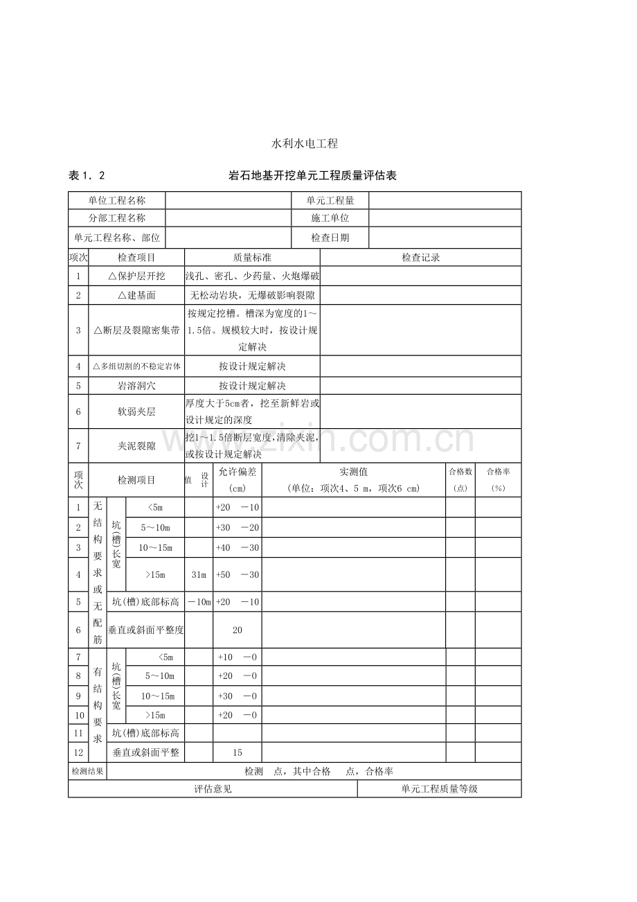 水利水电工程涪阳质量评定表.docx_第2页