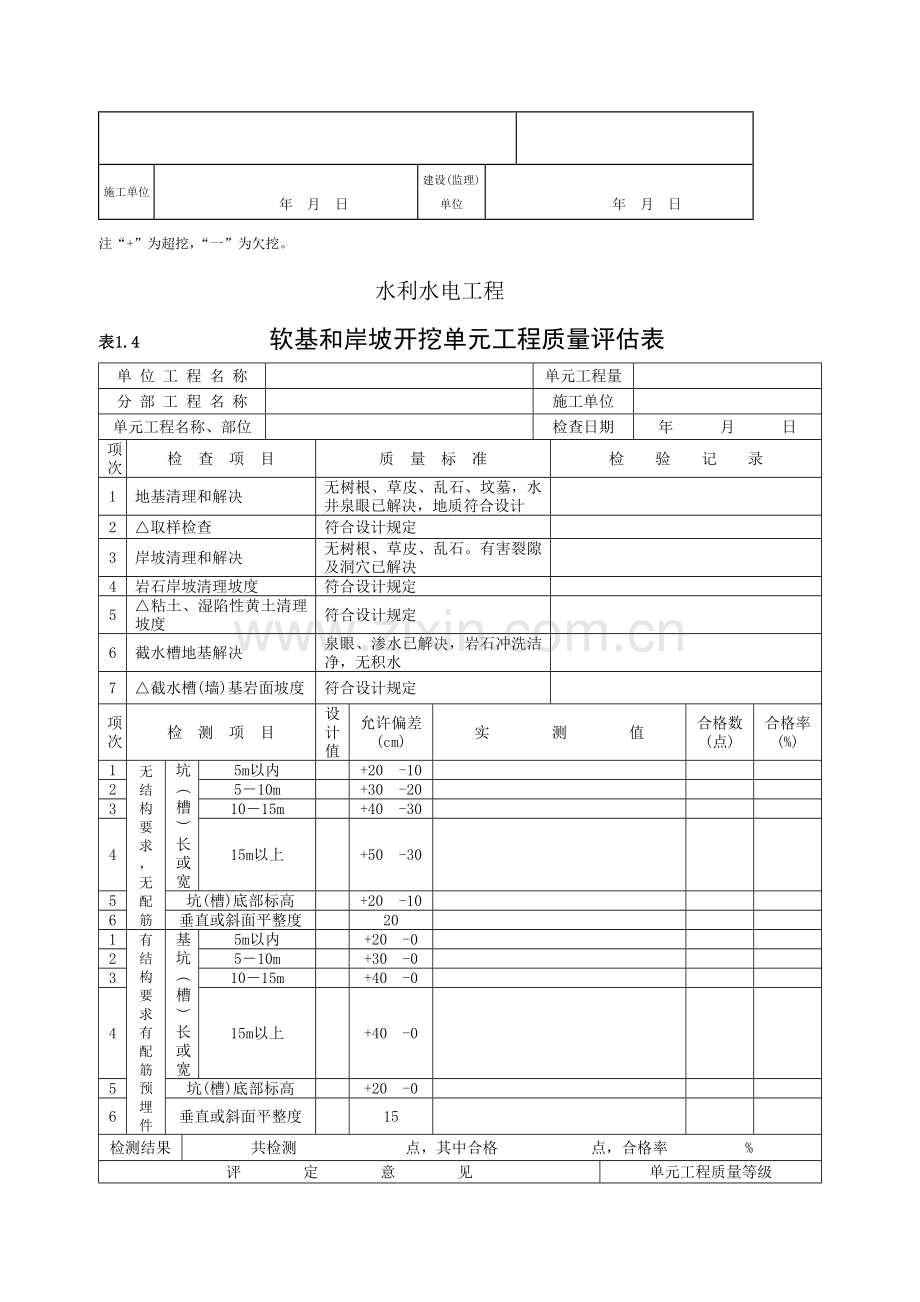 水利水电工程涪阳质量评定表.docx_第3页