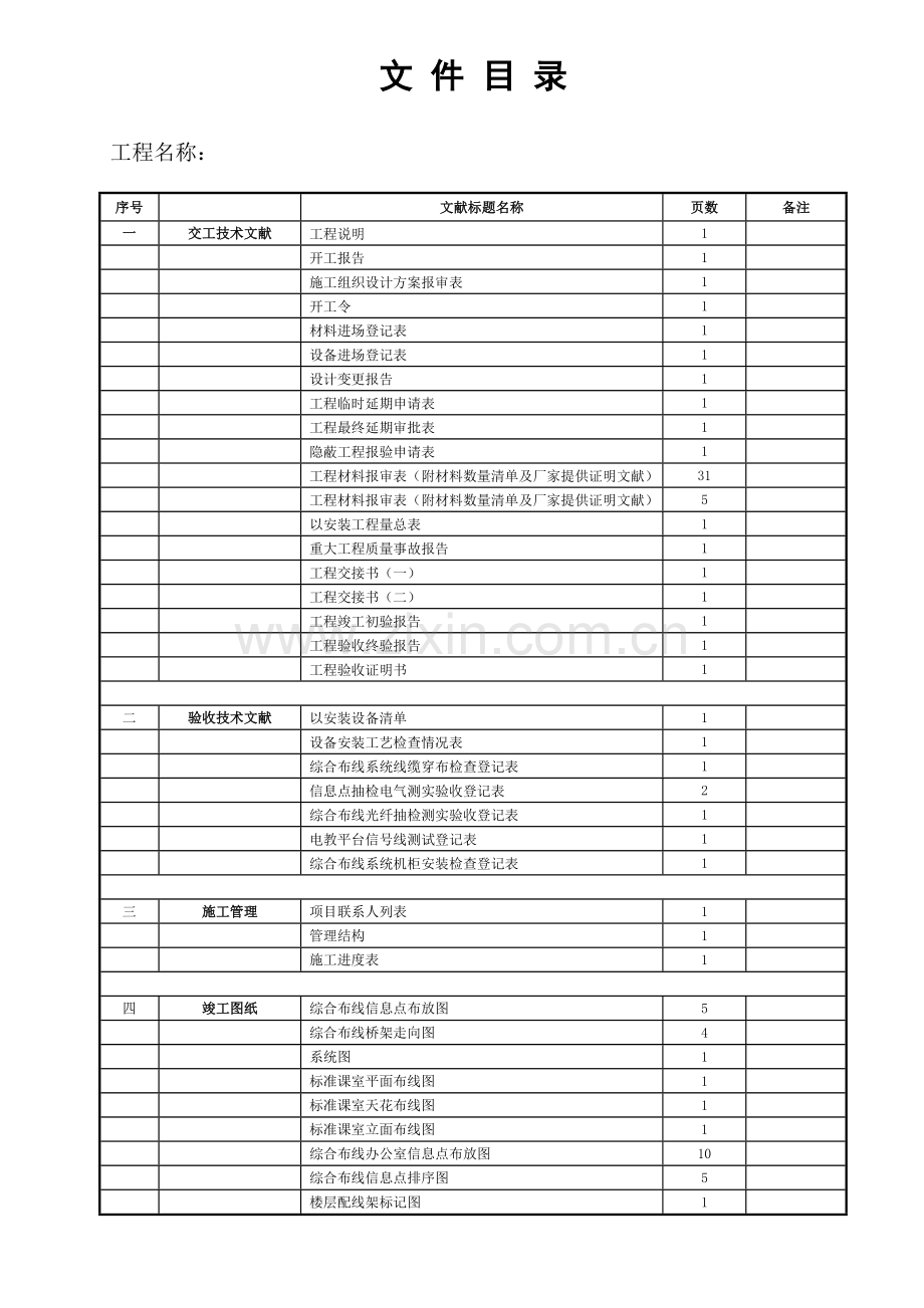 智能化系统工程竣工验收资料标准模板.doc_第2页