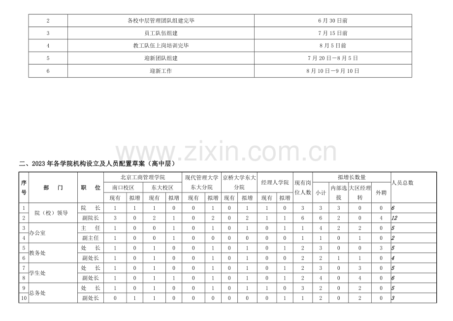 招聘指导手册样本.doc_第3页