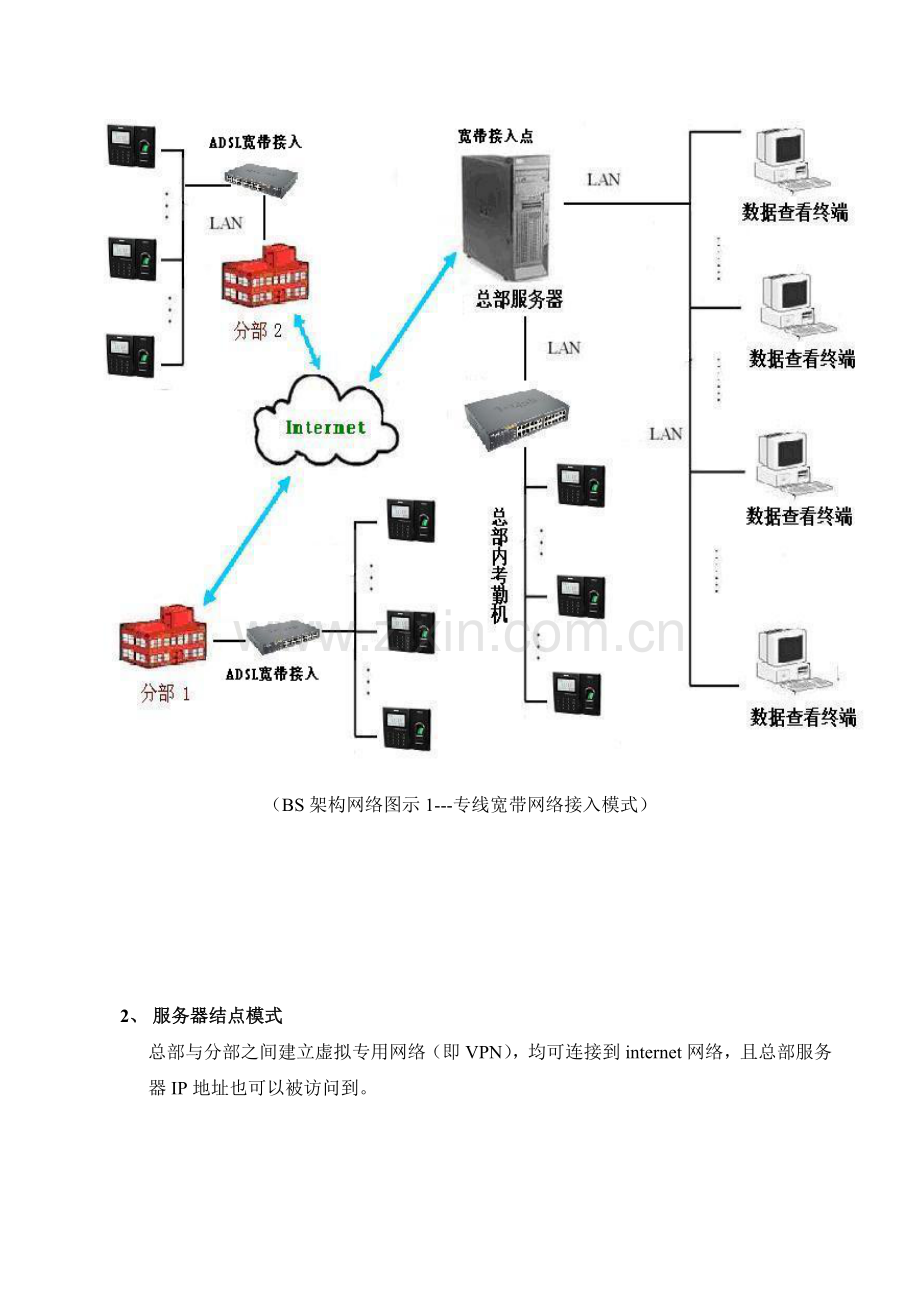 BS架构门禁考勤管理系统方案.doc_第3页