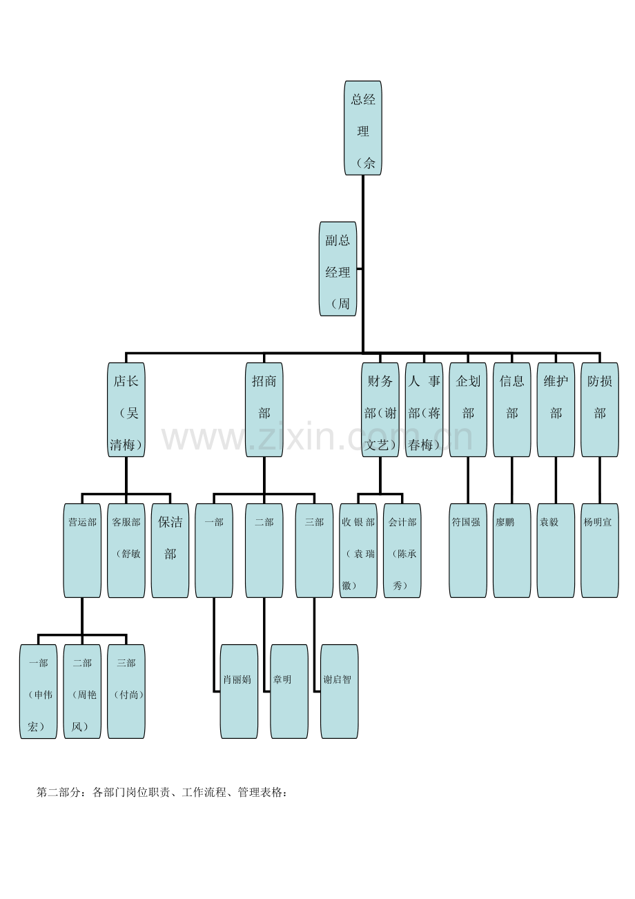 组织示意结构图及各部门工作职责.doc_第2页