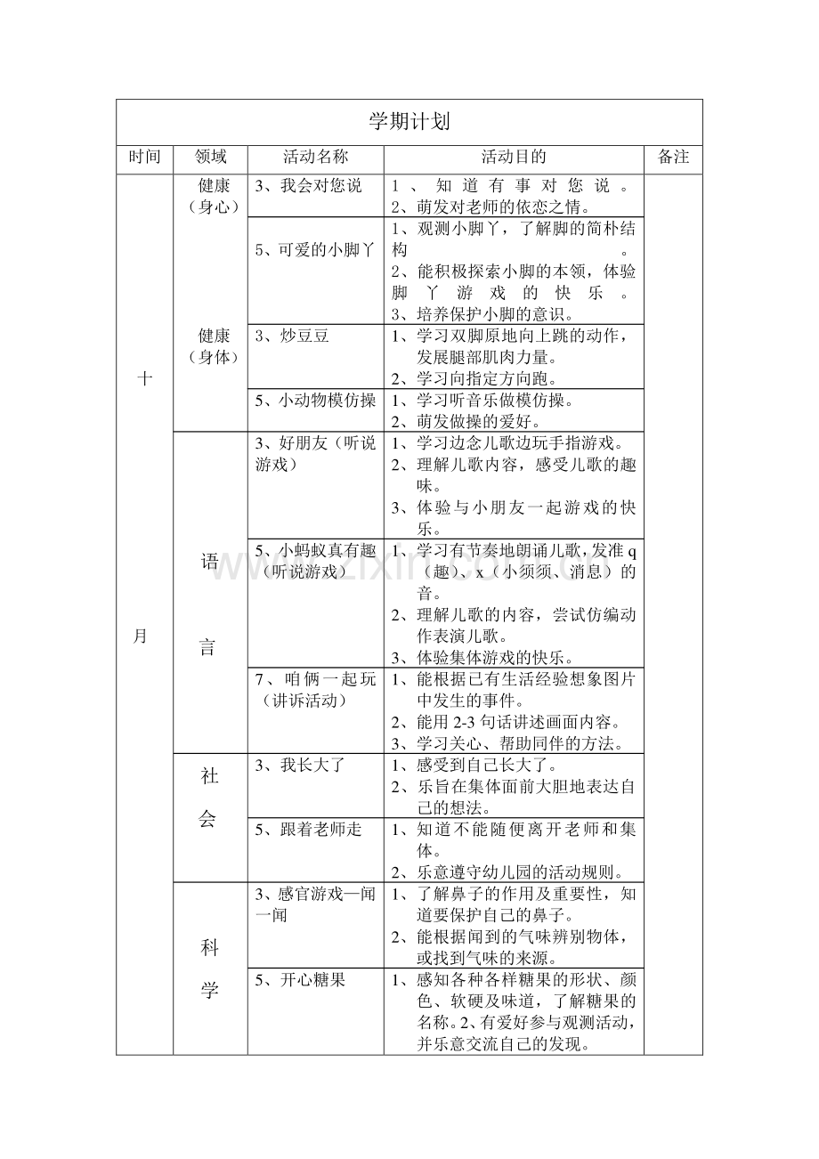 小班五大领域学期计划及目标.doc_第2页