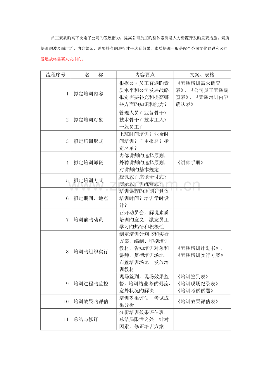 各类培训工作流程.doc_第3页