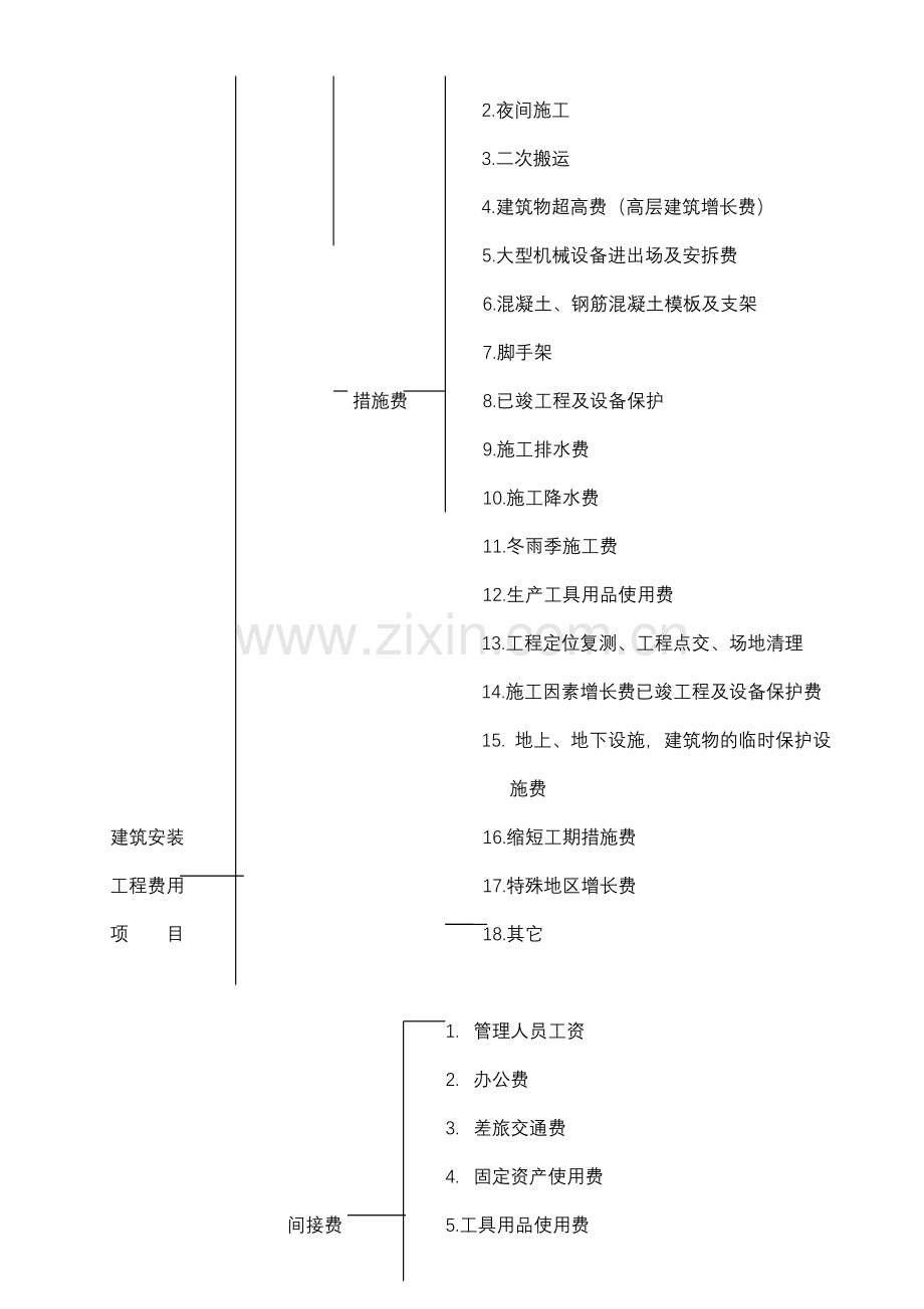 工程造价的法规及制度.doc_第3页